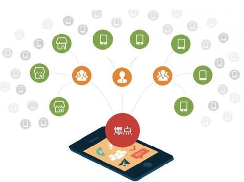 湘阴为什么越来越多的企业通过软文营销来引流